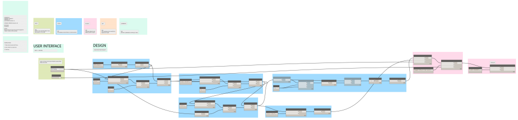 Dynamo Graph Example