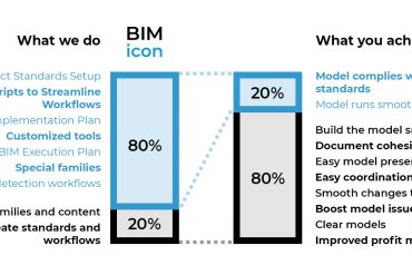 About BIMicon
