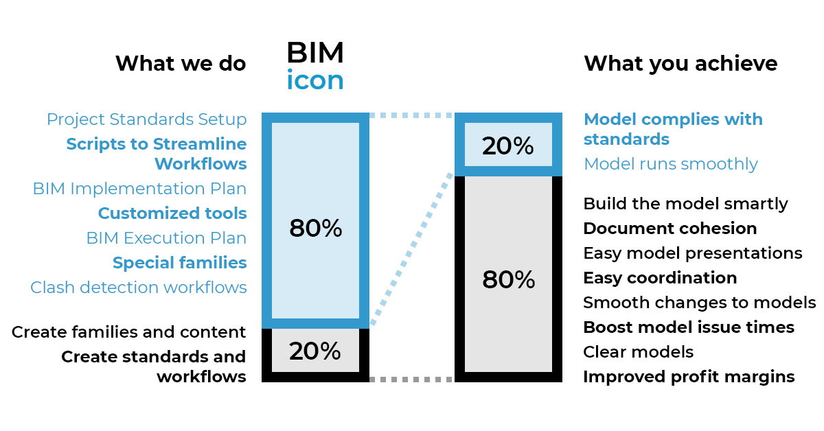 About BIMicon