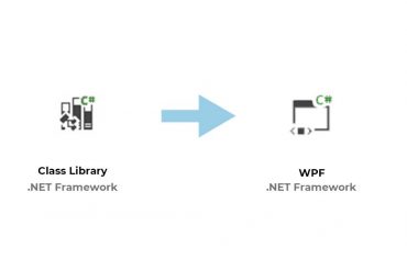 Easy way to change Class Library to WPF