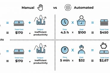 Computational BIM Manager Chart