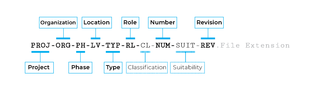 file structure naming conventions