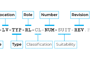 ISO Naming Convention