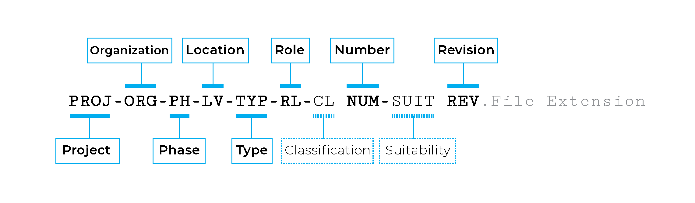 ISO Naming Convention