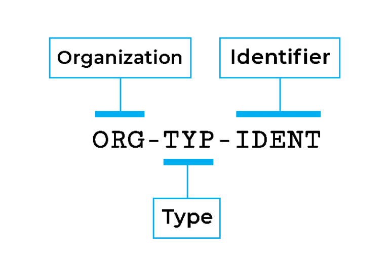 A Simple BIM Naming Convention Based on ISO 19650 Part 2 BIMicon